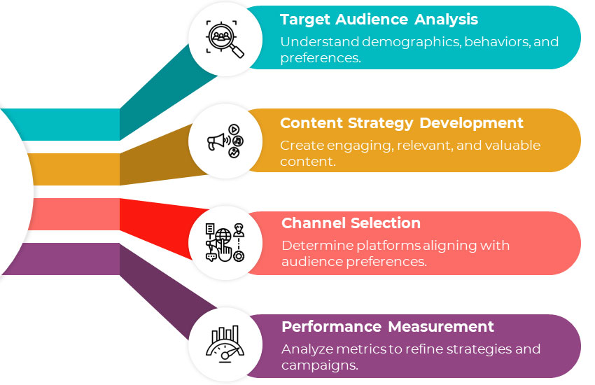 Custom Digital Marketing Solutions
