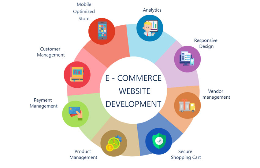 Scalable E-commerce Architecture