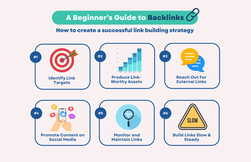 Link Building Success