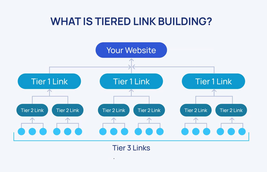 High Quality Backlinks