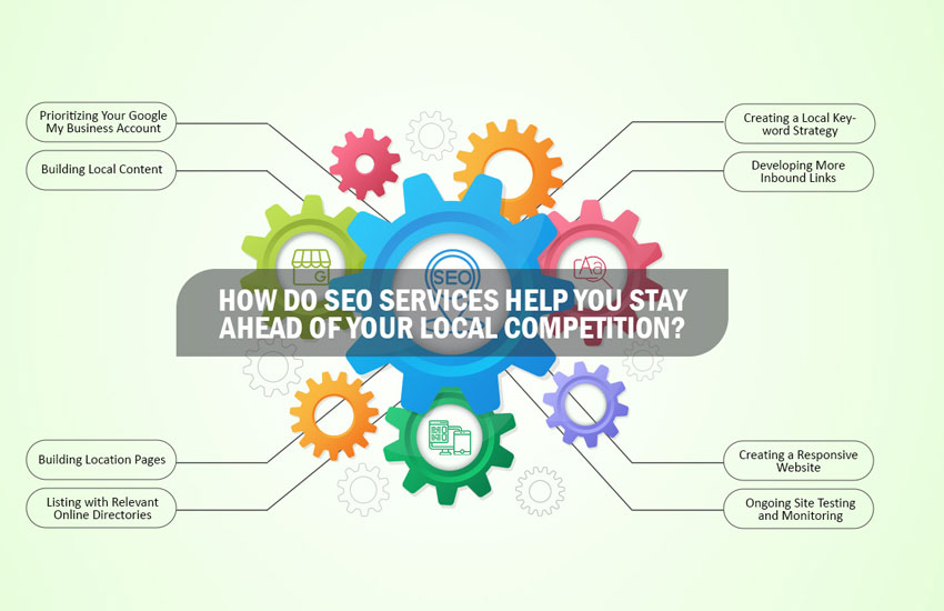 Local Citation Building and Review Management