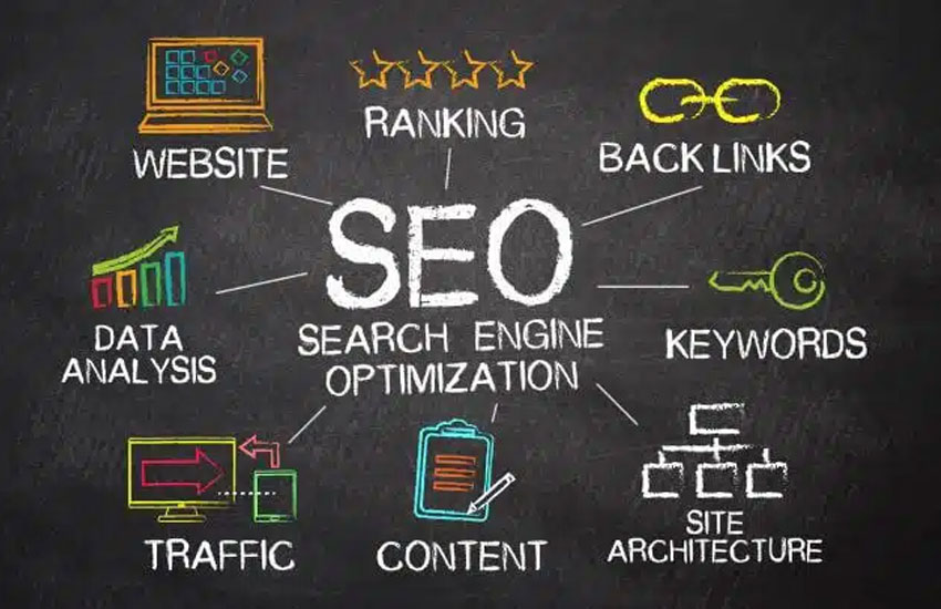 SEO Results and Analytics