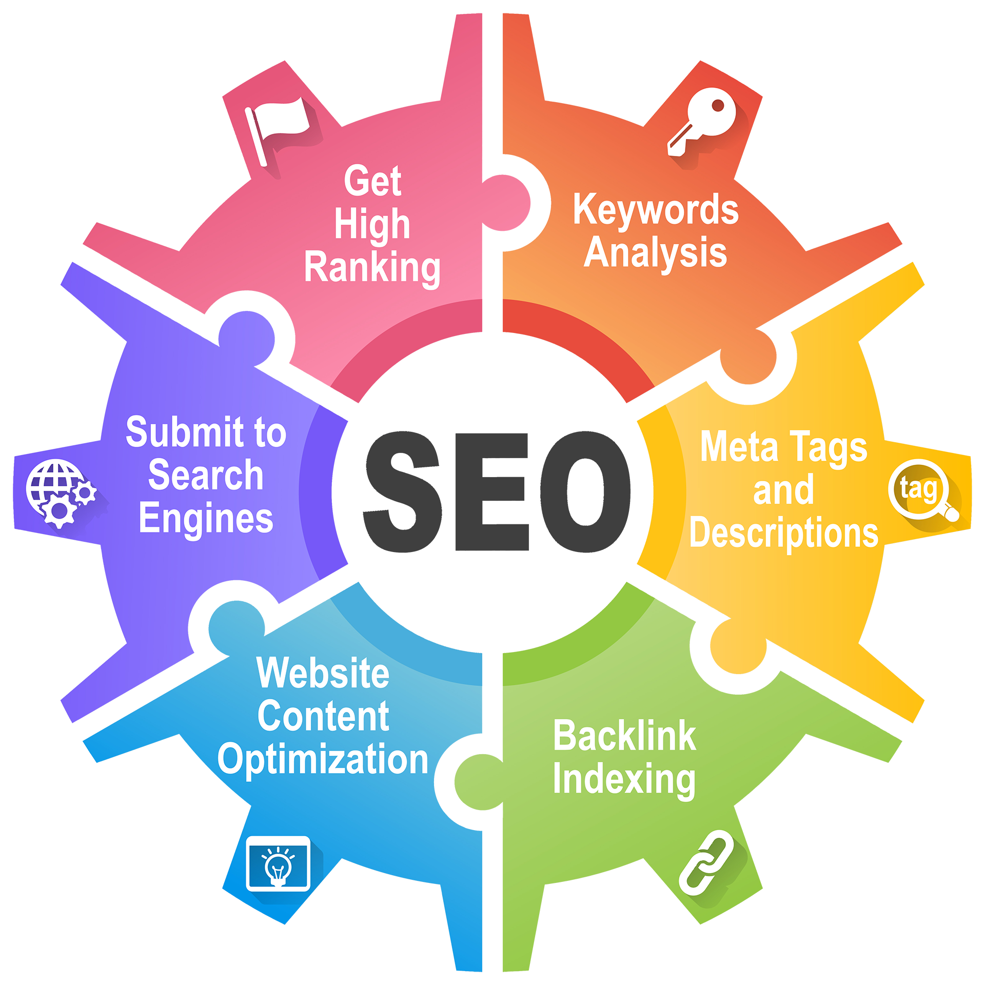 Professional SEO Consulting Services