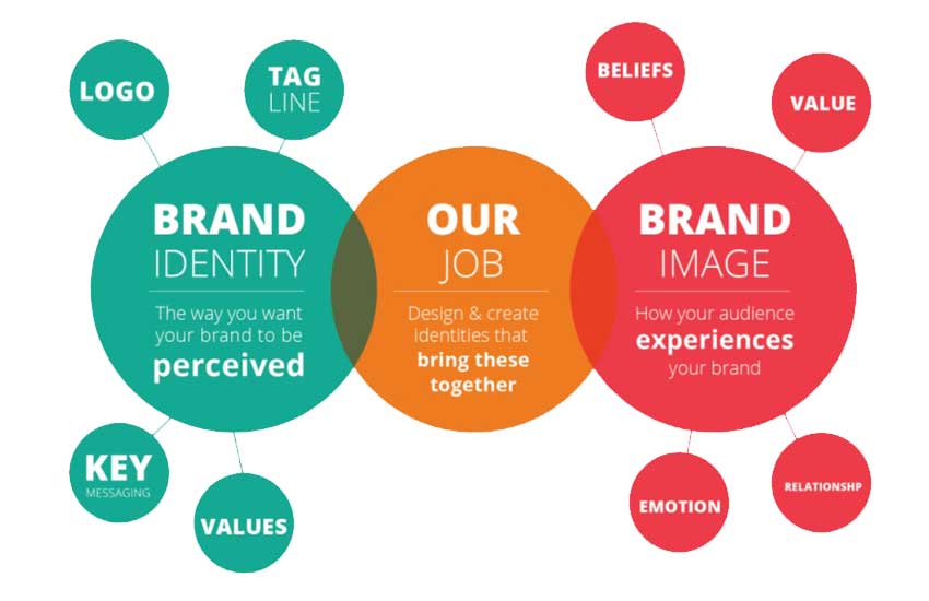 Corporate-Branding-Web-Creative-SEO.