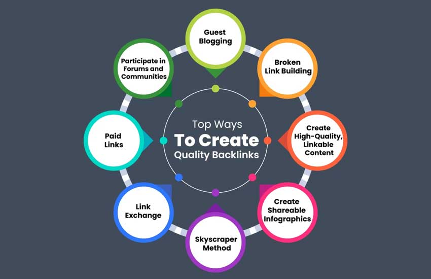 Skyscraper Technique for building high-quality backlinks - step by step process