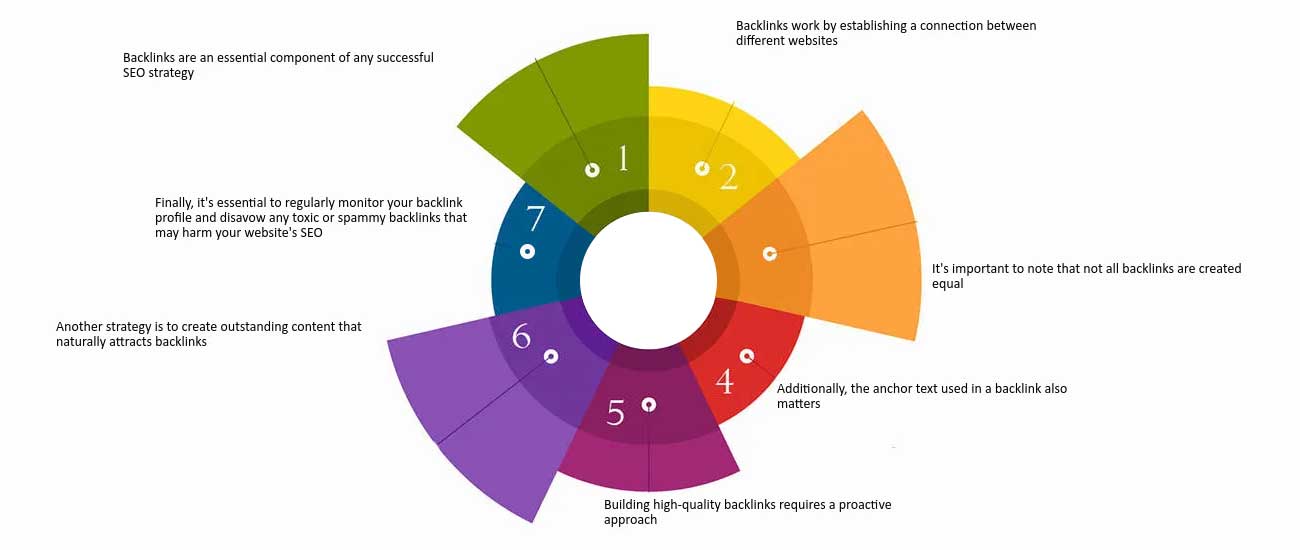 Guest posting strategy for high-quality backlinks - finding opportunities and outreach