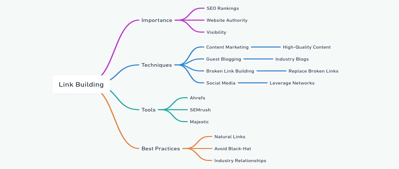 Digital PR strategy for earning high-quality backlinks from news sites and publications