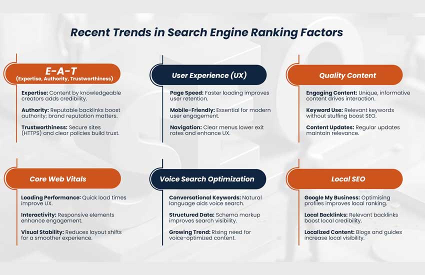 Local keyword research process for Twin Cities businesses - SEO strategy 2025