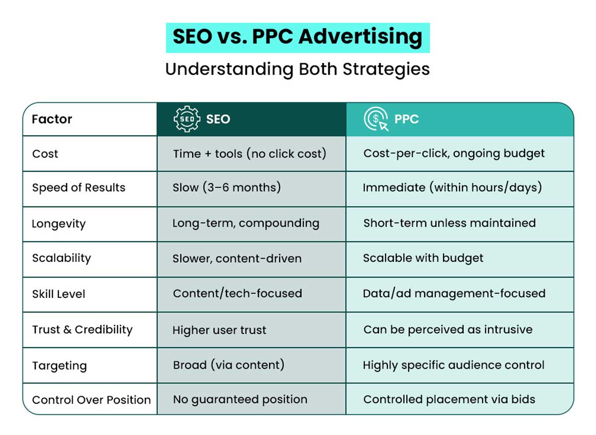 SEO strategy components - on-page, technical, off-page, and content optimization