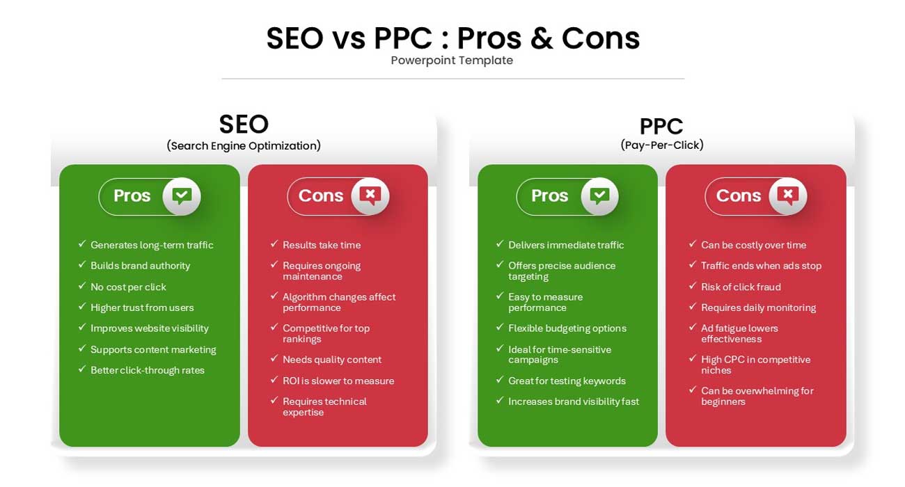 Pros and cons comparison chart of SEO versus PPC marketing strategies